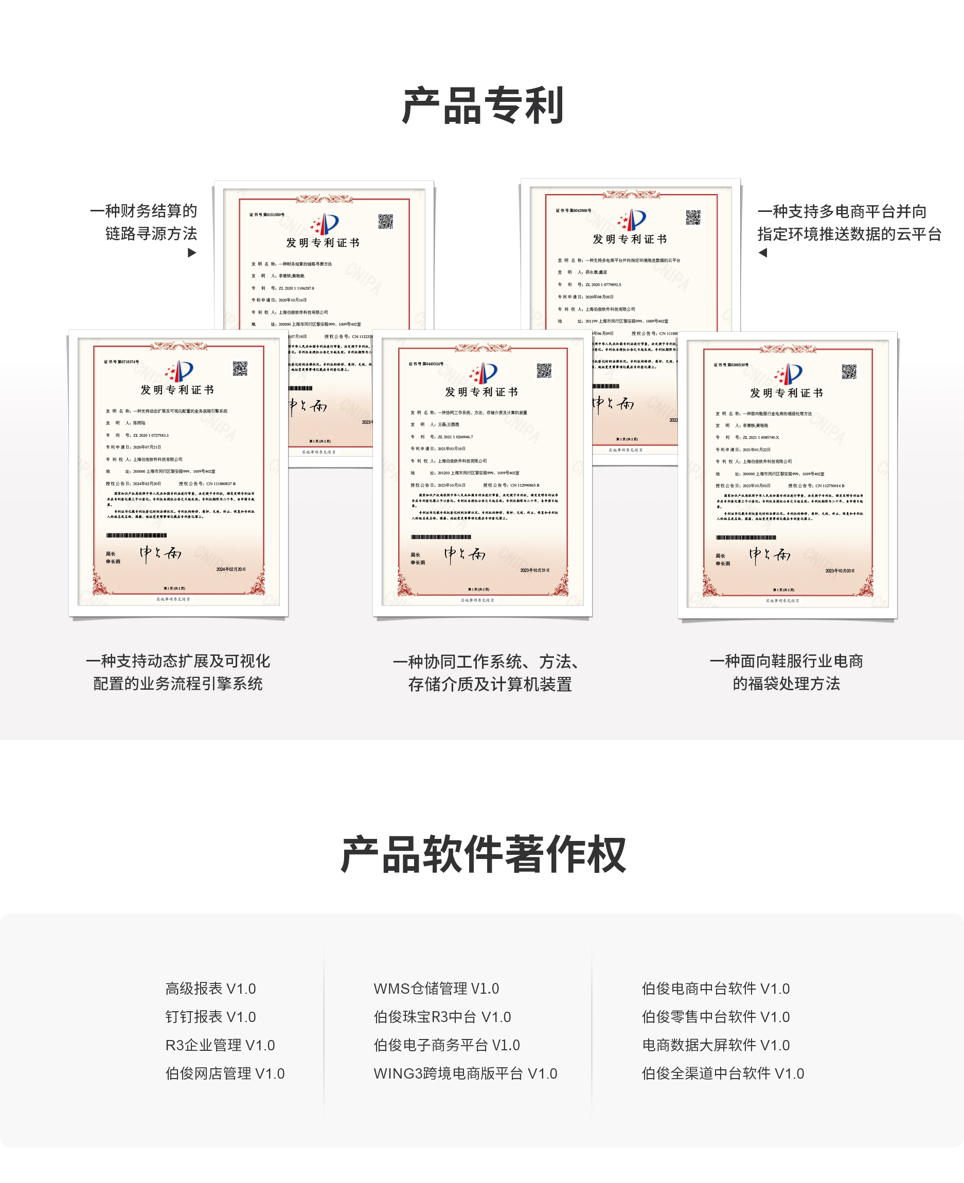 R3産(chǎn)品專利與軟件著作(zuò)權