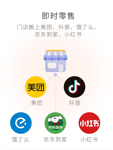 即時零售，門店(diàn)搬上抖音、小(xiǎo)紅書、京東、餓了麽等等